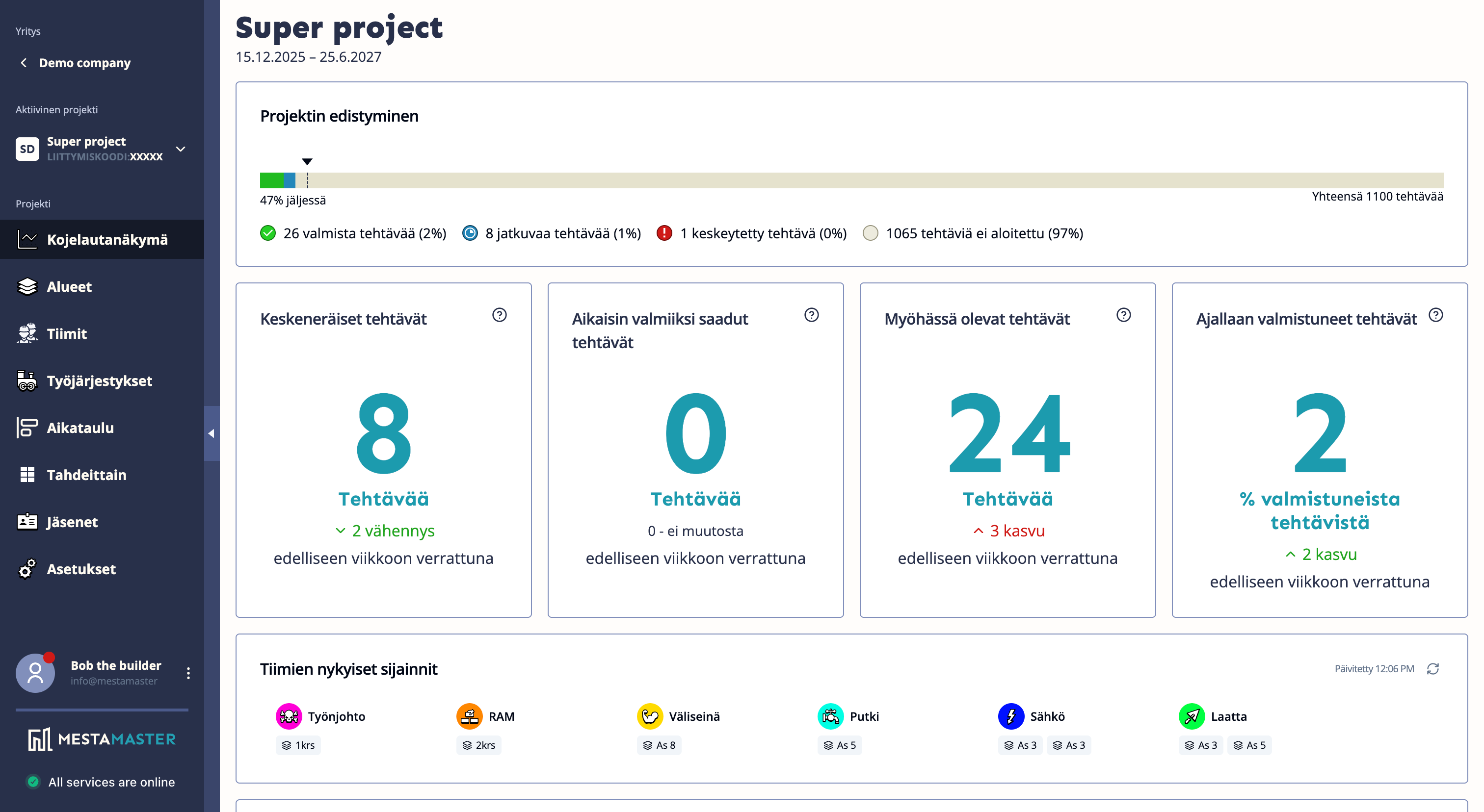 Mestamaster project dashboard