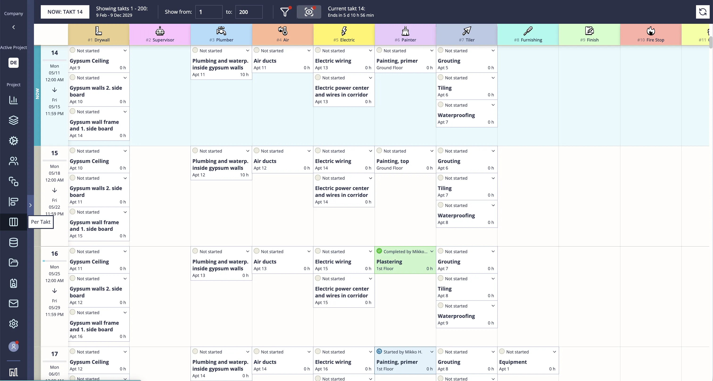 The Per-Takt huddle view in Mestamaster — every team's tasks for one takt, with statuses and deviations surfaced for the meeting.