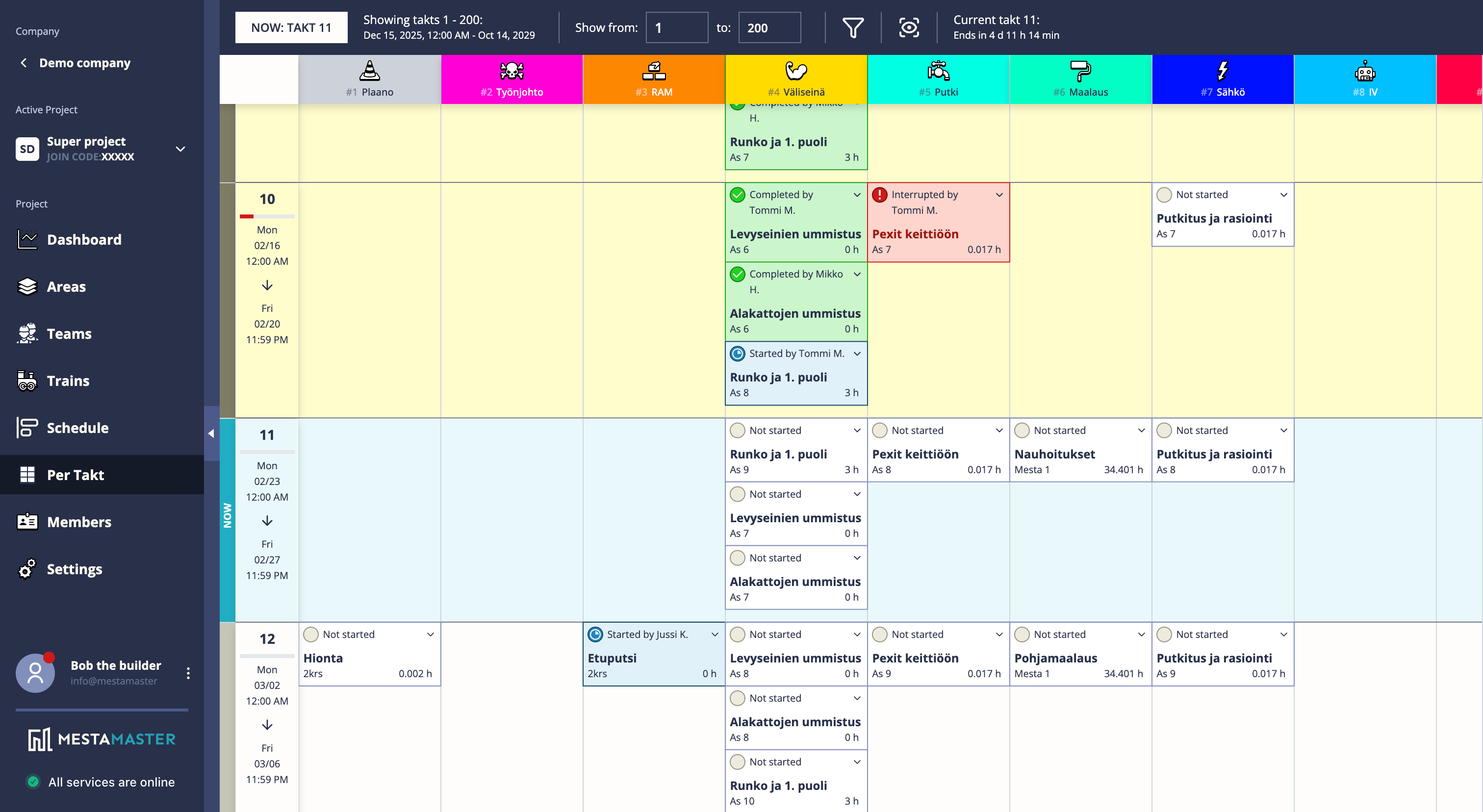 Mestamaster per-takt huddle view